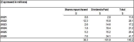 Cannot view this image? Visit: https://www.miningstockeducation.com/wp-content/uploads/2026/07/306955_25eba7cd947138e3_008.jpg