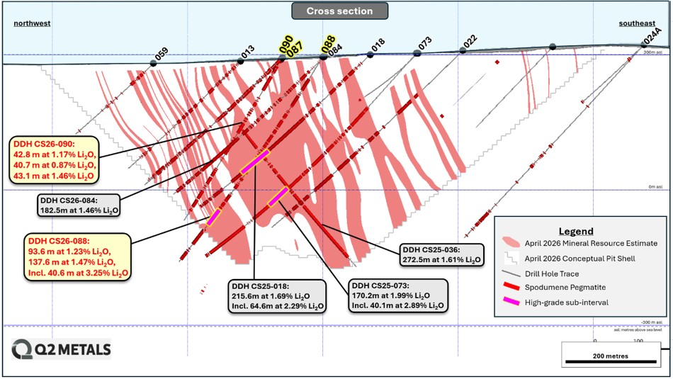 Cross-Section Displaying Holes 87, 88 and 90 at the Cisco Deposit