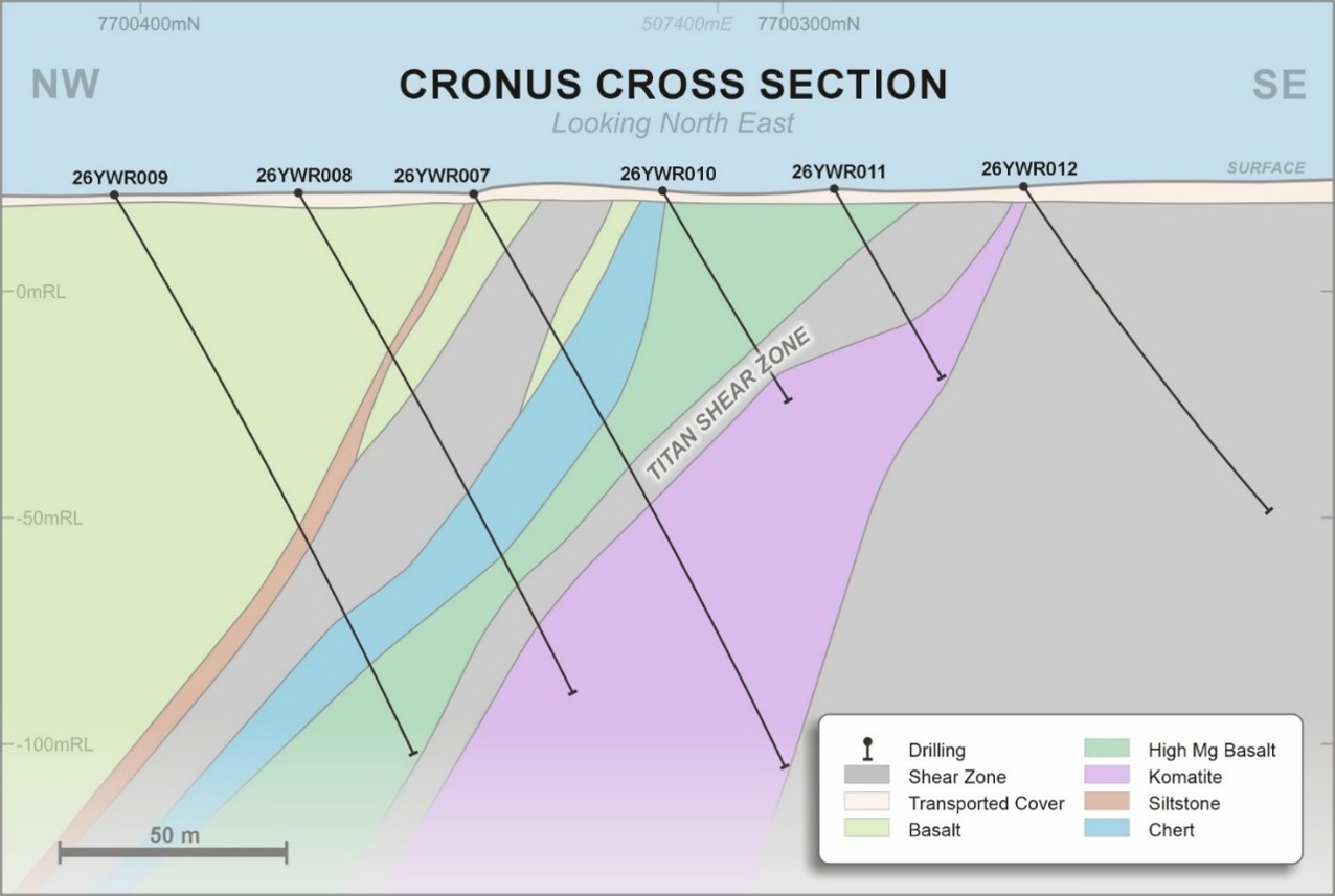 Cronus cross section identifying the extension of the Titan Shear zone and associated NNE trending splay through the E47/1745 tenement.
