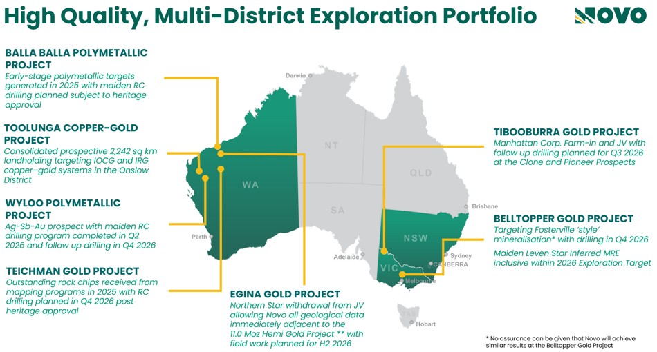 High Quality, Multi-District Exploration Portfolio