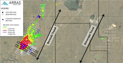 Figure 5: Completed Elemes KGK and diamond drill-holes overlain pXRF soil Molybdenum data. (CNW Group/Arras Minerals Corp.) Figure 5: Completed Elemes KGK and diamond drill-holes overlain pXRF soil Molybdenum data. (CNW Group/Arras Minerals Corp.)