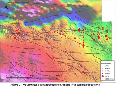 Figure 2 - NE-AOI soil & ground magnetic results with drill hole locations. (CNW Group/Targa Exploration Corp.) Figure 2 - NE-AOI soil & ground magnetic results with drill hole locations. (CNW Group/Targa Exploration Corp.)