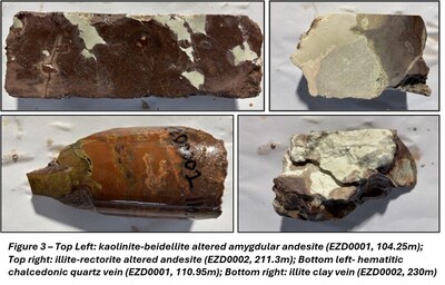 Figure 3 - Top Left: kaolinite-beidellite altered amygdular andesite (EZD0001, 104.25m); Top right: illite-rectorite altered andesite (EZD0002, 211.3m); Bottom left: hematitic chalcedonic quartz vein (EZD0001, 100.95m); Bottom right: illite clay vein (EZD0002, 230m) (CNW Group/Targa Exploration Corp.) Figure 3 - Top Left: kaolinite-beidellite altered amygdular andesite (EZD0001, 104.25m); Top right: illite-rectorite altered andesite (EZD0002, 211.3m); Bottom left: hematitic chalcedonic quartz vein (EZD0001, 100.95m); Bottom right: illite clay vein (EZD0002, 230m) (CNW Group/Targa Exploration Corp.)
