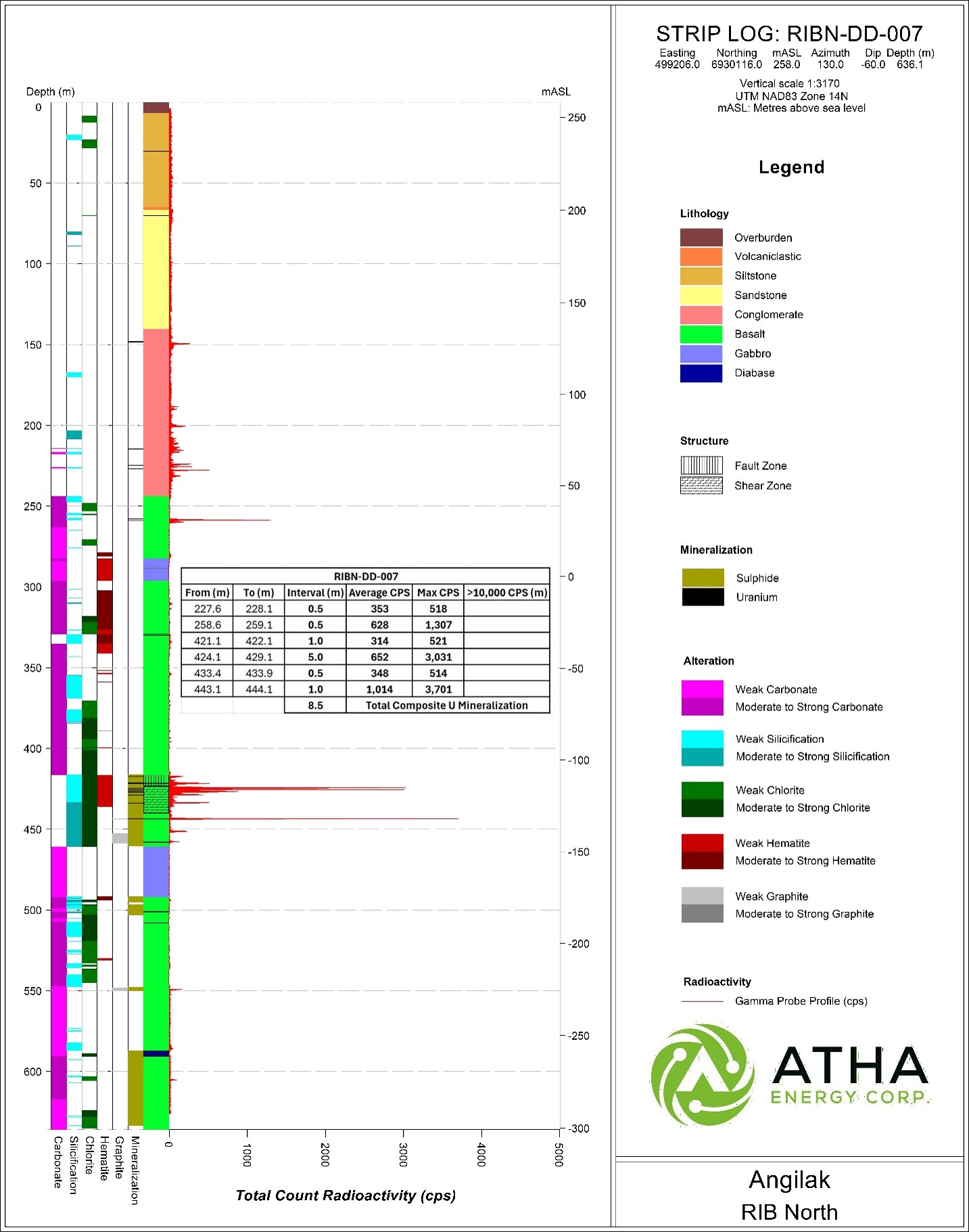 https://www.miningstockeducation.com/wp-content/uploads/2026/07/atha-img10-07092026.jpg