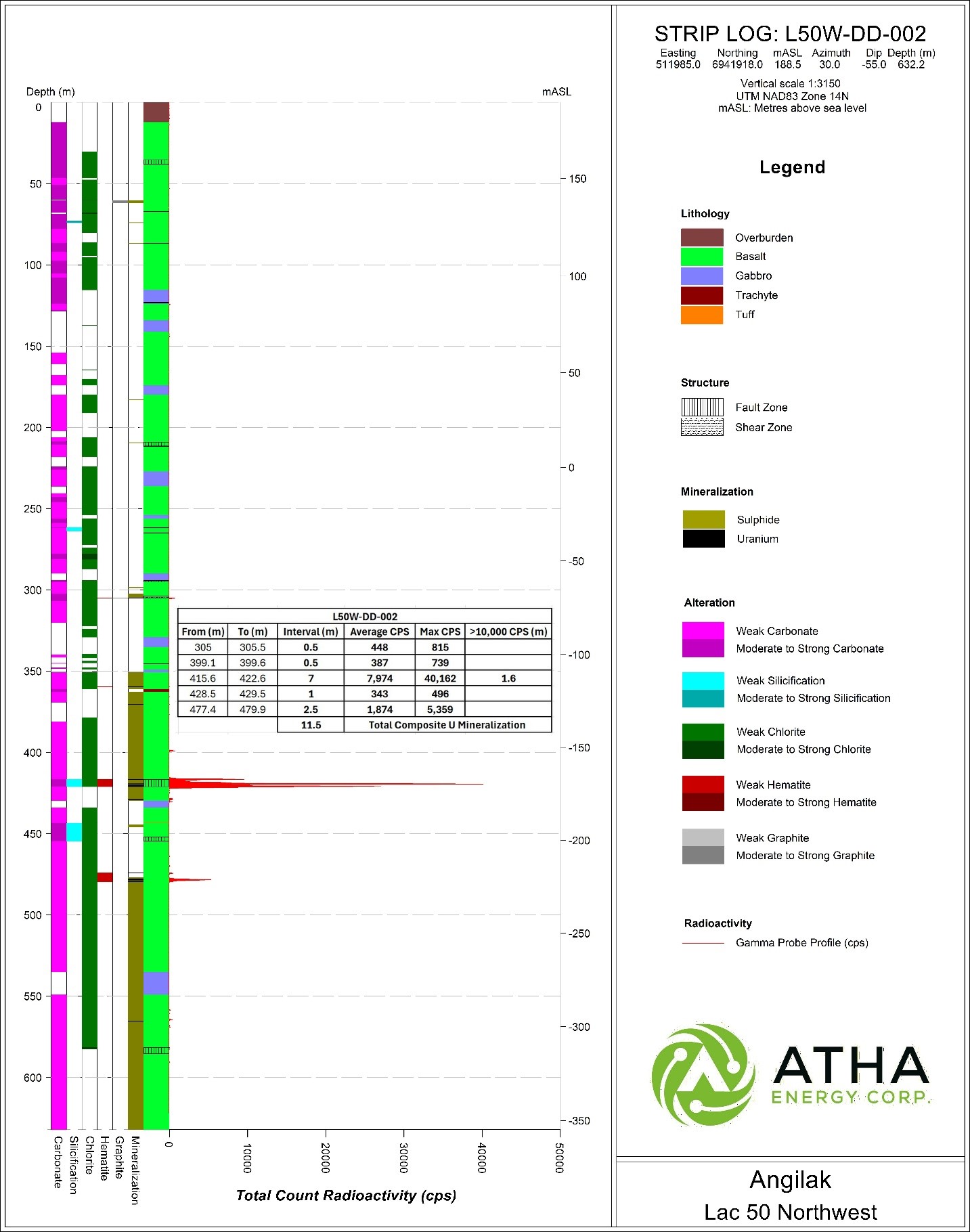 https://www.miningstockeducation.com/wp-content/uploads/2026/07/atha-img2-07082026.jpg