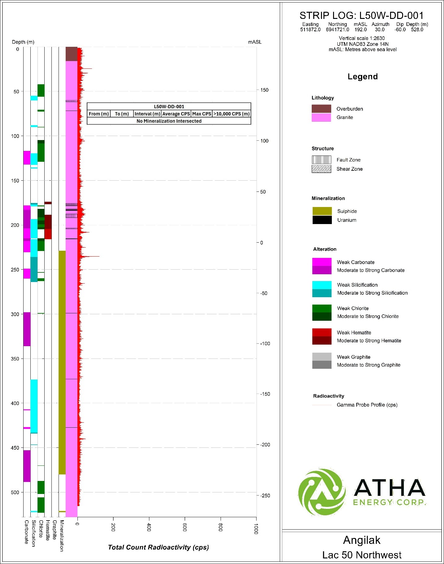 https://www.miningstockeducation.com/wp-content/uploads/2026/07/atha-img3-07082026.jpg
