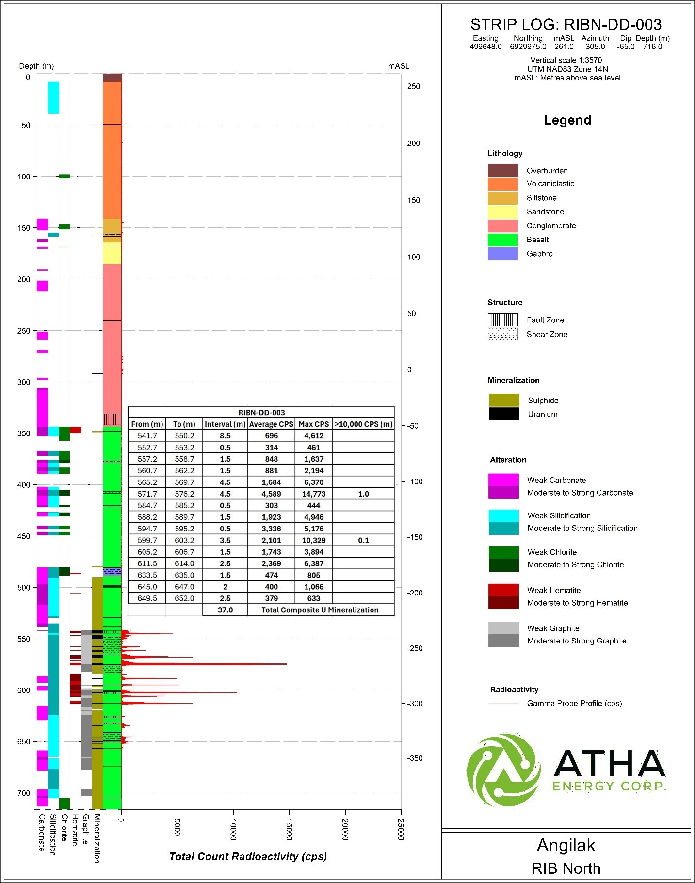 https://www.miningstockeducation.com/wp-content/uploads/2026/07/atha-img3-07092026.jpg