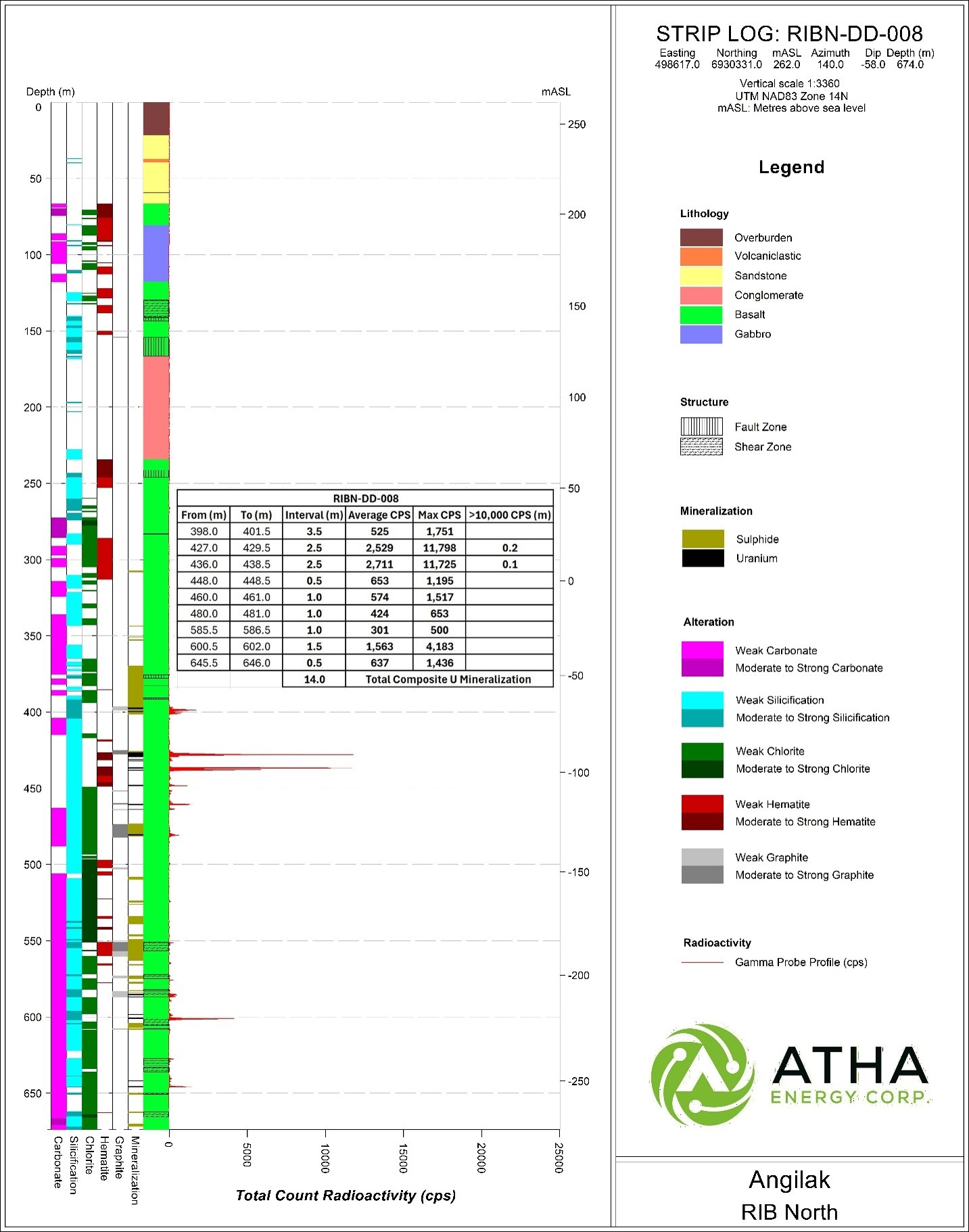 https://www.miningstockeducation.com/wp-content/uploads/2026/07/atha-img4-07092026.jpg