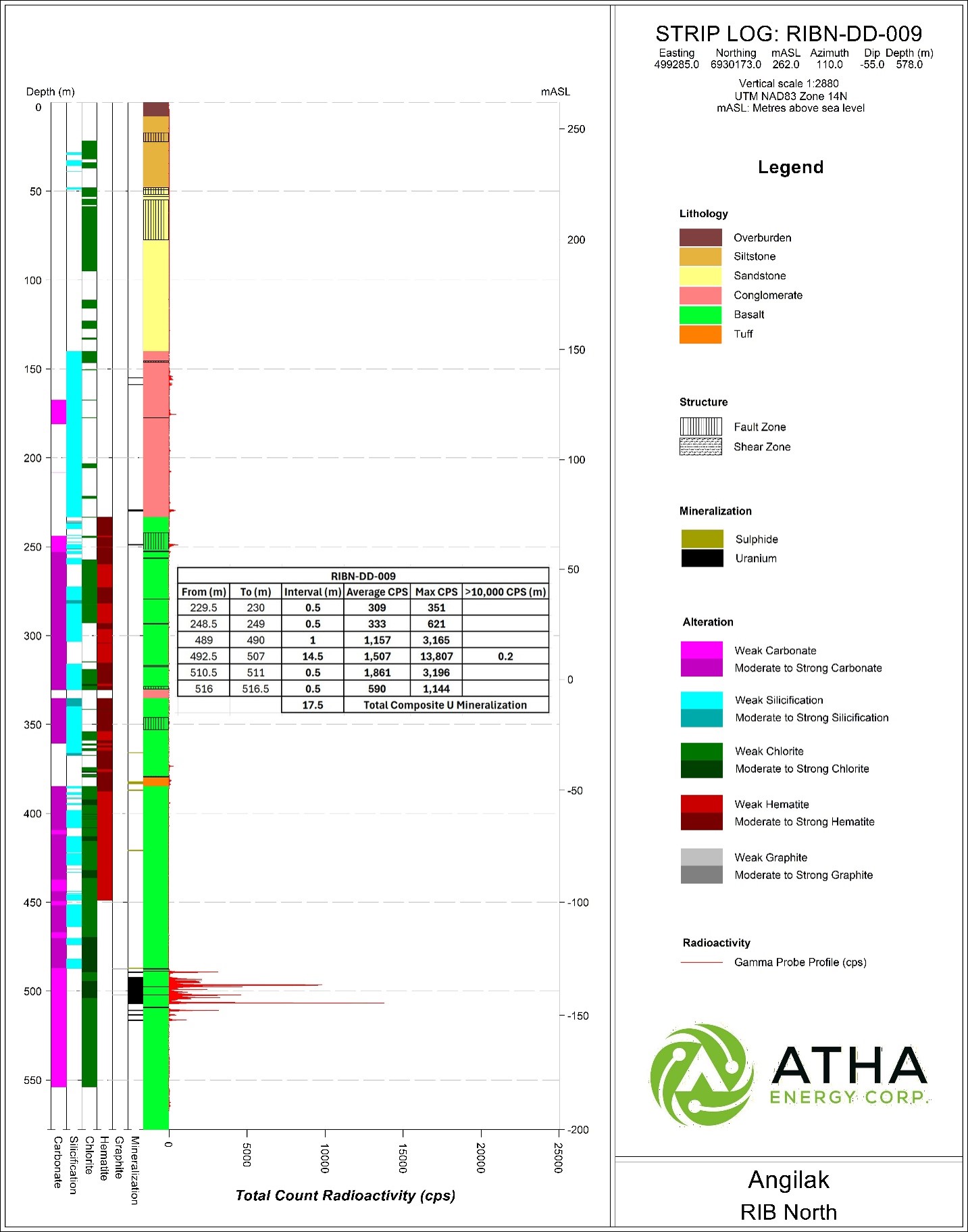 https://www.miningstockeducation.com/wp-content/uploads/2026/07/atha-img5-07092026.jpg