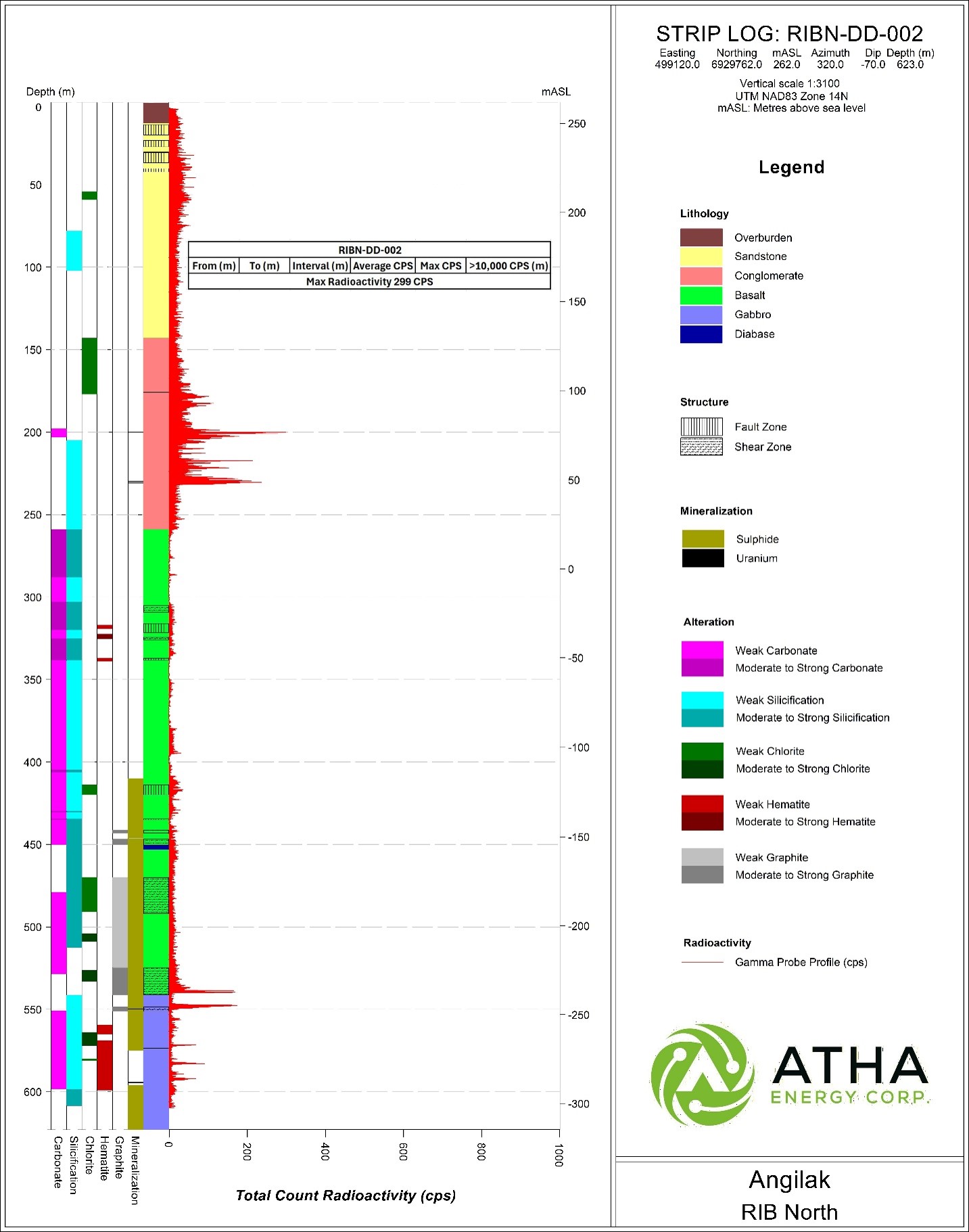 https://www.miningstockeducation.com/wp-content/uploads/2026/07/atha-img6-07092026.jpg