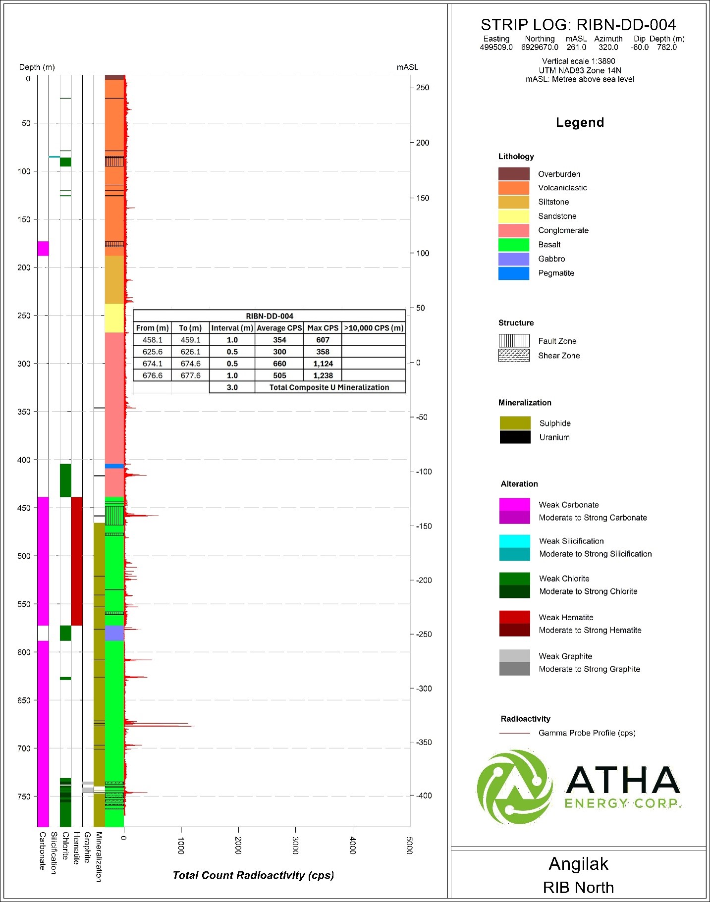 https://www.miningstockeducation.com/wp-content/uploads/2026/07/atha-img7-07092026.jpg