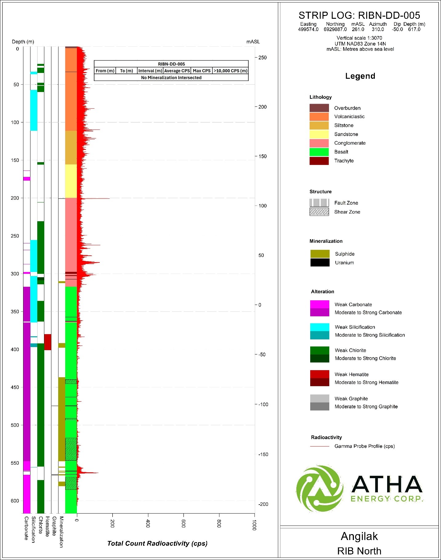 https://www.miningstockeducation.com/wp-content/uploads/2026/07/atha-img8-07092026.jpg