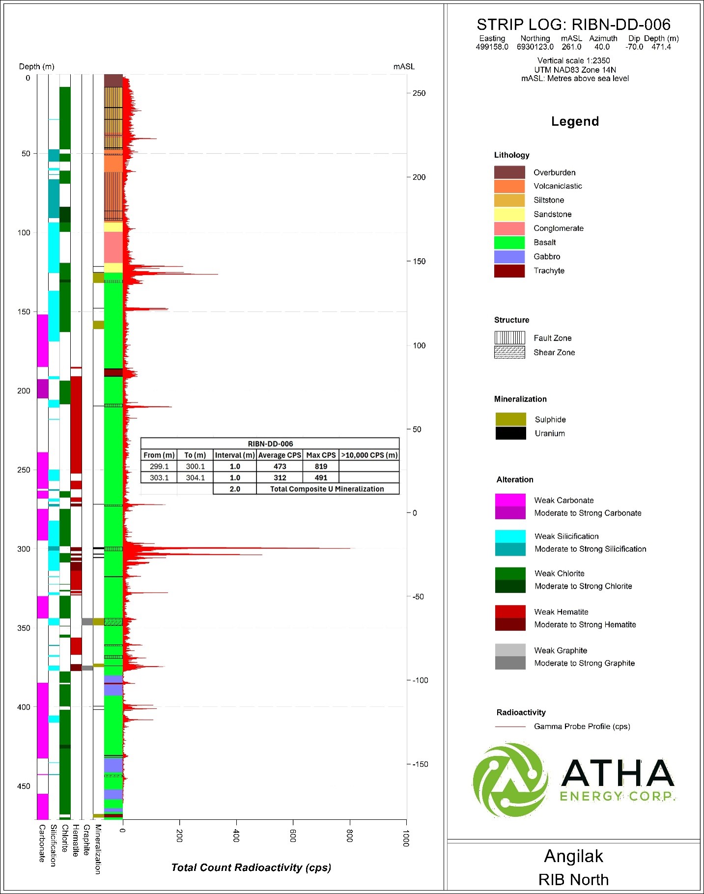https://www.miningstockeducation.com/wp-content/uploads/2026/07/atha-img9-07092026.jpg