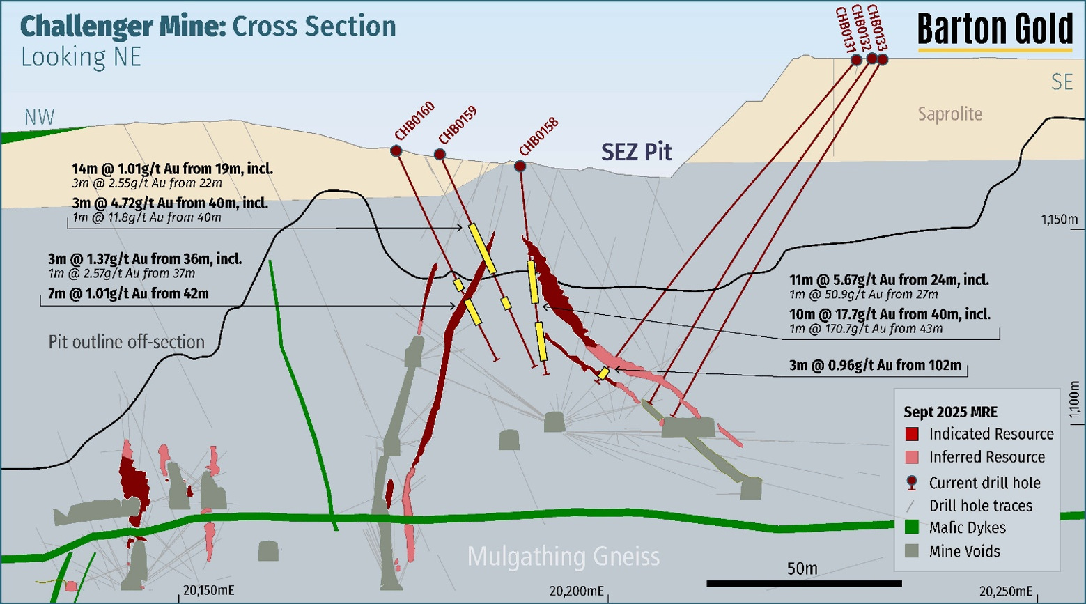https://www.miningstockeducation.com/wp-content/uploads/2026/07/barton-img2-07272026.png