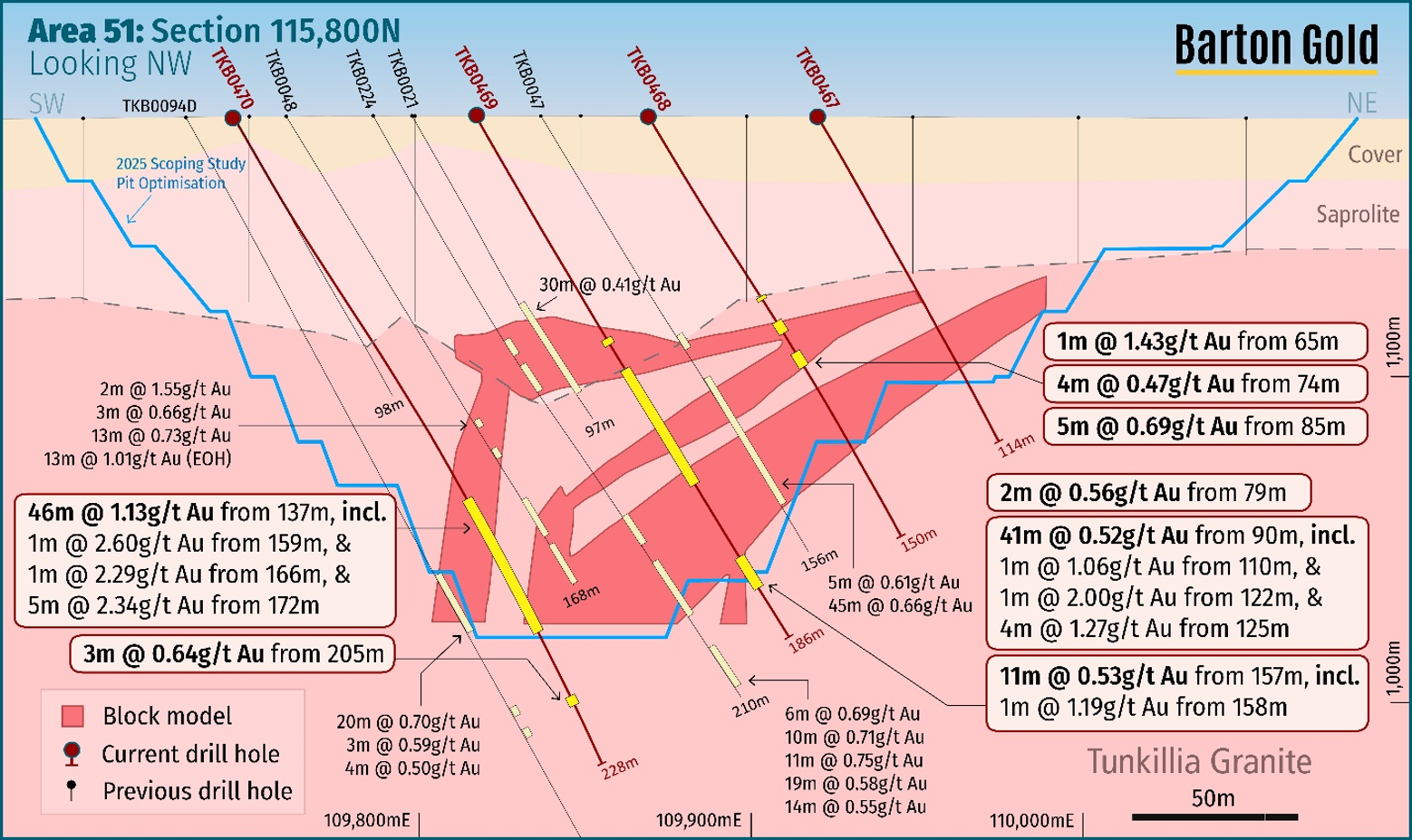 https://www.miningstockeducation.com/wp-content/uploads/2026/07/barton-img4-07272026.png