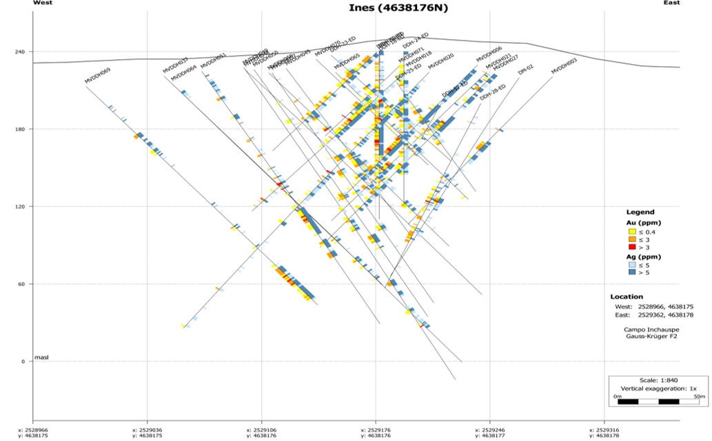 Representative Geological Cross Section – Inés Area, North Corridor