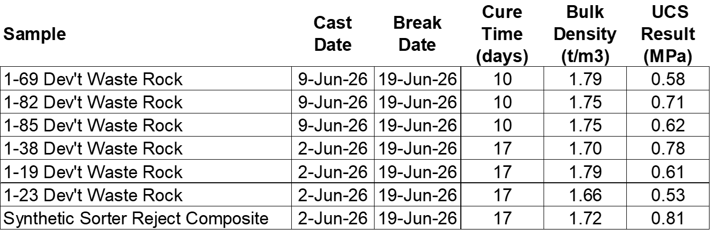 https://www.miningstockeducation.com/wp-content/uploads/2026/07/gpr-07062026-img1.png