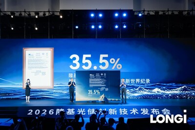 LONGi officially announced that its independently developed crystalline silicon-perovskite tandem solar cell has achieved a conversion efficiency of 35.5%, certified by the European Solar Test Installation (ESTI) LONGi officially announced that its independently developed crystalline silicon-perovskite tandem solar cell has achieved a conversion efficiency of 35.5%, certified by the European Solar Test Installation (ESTI)