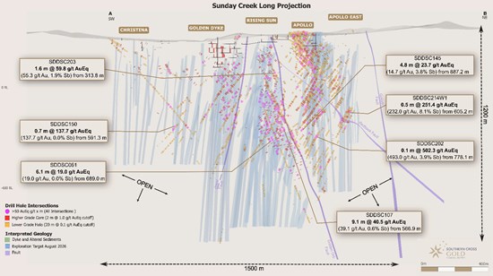 Cannot view this image? Visit: https://www.miningstockeducation.com/wp-content/uploads/2026/08/307857_b04e528d14d639f4_002.jpg