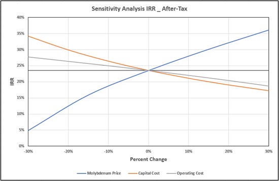Cannot view this image? Visit: https://www.miningstockeducation.com/wp-content/uploads/2026/08/308337_564aea1a0446180e_003.jpg