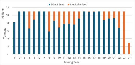 Cannot view this image? Visit: https://www.miningstockeducation.com/wp-content/uploads/2026/08/308337_564aea1a0446180e_006.jpg