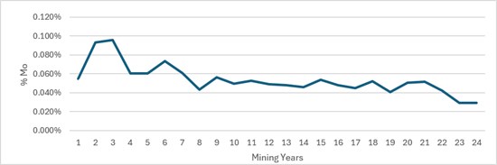 Cannot view this image? Visit: https://www.miningstockeducation.com/wp-content/uploads/2026/08/308337_564aea1a0446180e_007.jpg
