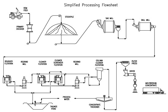 Cannot view this image? Visit: https://www.miningstockeducation.com/wp-content/uploads/2026/08/308337_564aea1a0446180e_008.jpg