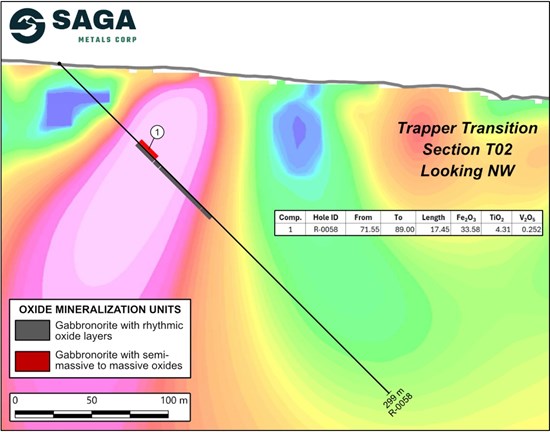 Cannot view this image? Visit: https://www.miningstockeducation.com/wp-content/uploads/2026/08/308799_saga-fig2_550.jpg