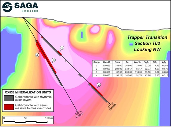Cannot view this image? Visit: https://www.miningstockeducation.com/wp-content/uploads/2026/08/308799_saga-fig3_550.jpg
