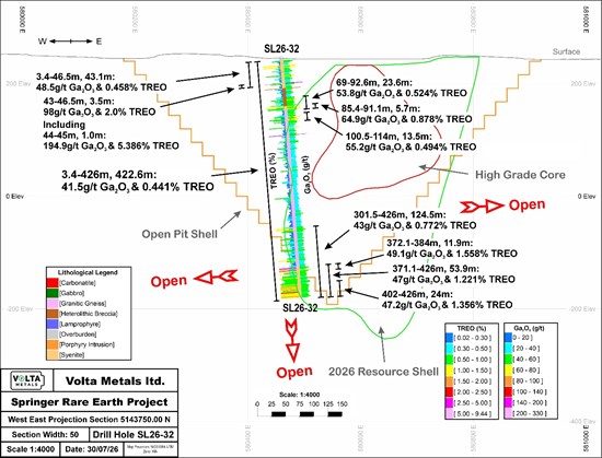 Cannot view this image? Visit: https://www.miningstockeducation.com/wp-content/uploads/2026/08/308812_ebe92d64941bcb66_006.jpg