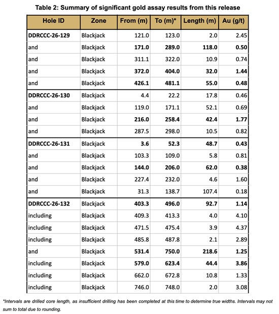 Cannot view this image? Visit: https://www.miningstockeducation.com/wp-content/uploads/2026/08/308820_80cf1b9f84239858_008.jpg
