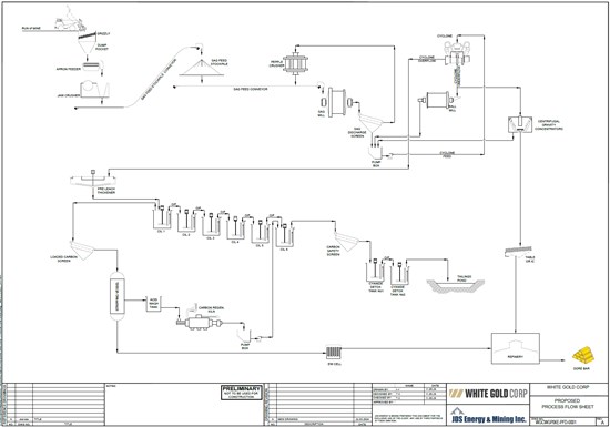 Cannot view this image? Visit: https://www.miningstockeducation.com/wp-content/uploads/2026/08/308830_048788c3a4aeca2d_002.jpg