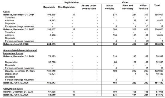 Cannot view this image? Visit: https://www.miningstockeducation.com/wp-content/uploads/2026/08/309063_thor_table_550.jpg