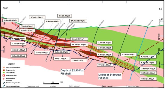 Cannot view this image? Visit: https://www.miningstockeducation.com/wp-content/uploads/2026/08/309123_58aa6dcc24b2daca_003.jpg