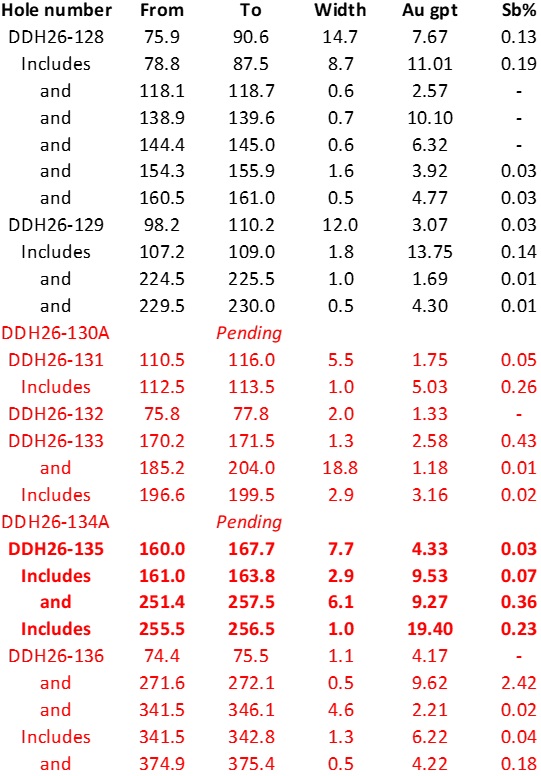 Cannot view this image? Visit: https://www.miningstockeducation.com/wp-content/uploads/2026/08/309128_edg-table1.jpg