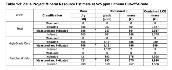 Cannot view this image? Visit: https://www.miningstockeducation.com/wp-content/uploads/2026/08/309140_2f6f3e20346698dc_001.jpg