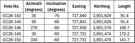 Cannot view this image? Visit: https://www.miningstockeducation.com/wp-content/uploads/2026/08/309145_wpg-table2_550.jpg