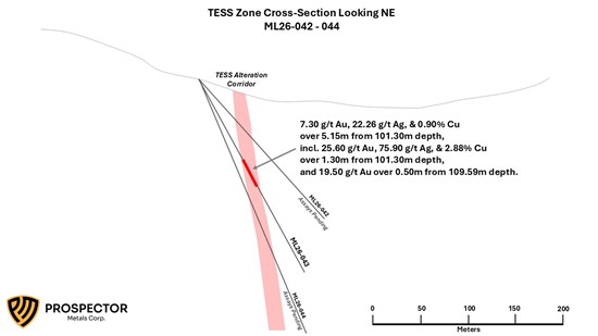 Cannot view this image? Visit: https://www.miningstockeducation.com/wp-content/uploads/2026/08/309306_0e684d14b4b059a1_005.jpg