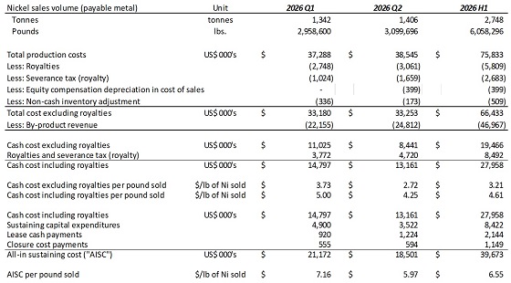 Cannot view this image? Visit: https://www.miningstockeducation.com/wp-content/uploads/2026/08/309592_talon_t3_560.jpg