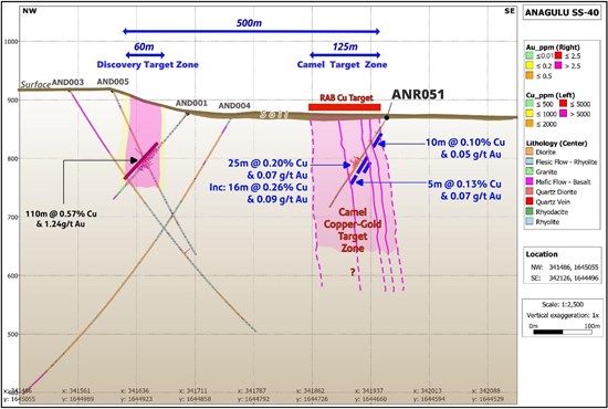 Cannot view this image? Visit: https://www.miningstockeducation.com/wp-content/uploads/2026/08/309881_bea1d0a78499aa5b_003.jpg