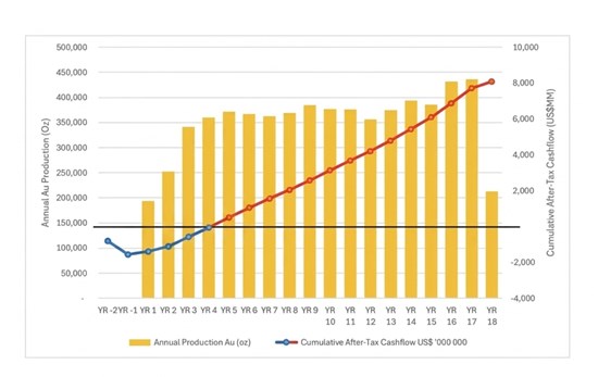 Cannot view this image? Visit: https://www.miningstockeducation.com/wp-content/uploads/2026/08/310402_eb3797a68466e877_001.jpg