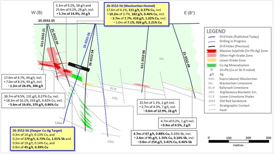Cannot view this image? Visit: https://www.miningstockeducation.com/wp-content/uploads/2026/08/310553_groupeleven3_550.jpg