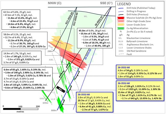 Cannot view this image? Visit: https://www.miningstockeducation.com/wp-content/uploads/2026/08/310553_groupeleven4_550.jpg