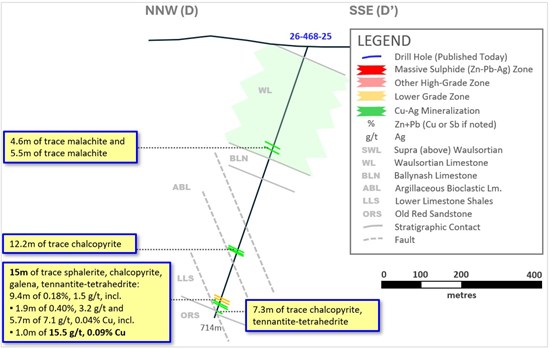 Cannot view this image? Visit: https://www.miningstockeducation.com/wp-content/uploads/2026/08/310553_groupeleven7_550.jpg