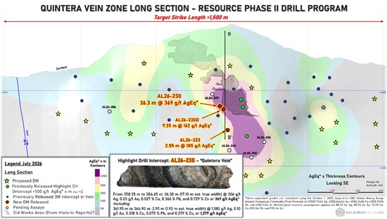 Cannot view this image? Visit: https://www.miningstockeducation.com/wp-content/uploads/2026/08/310948_55852158647a9b76_004.jpg