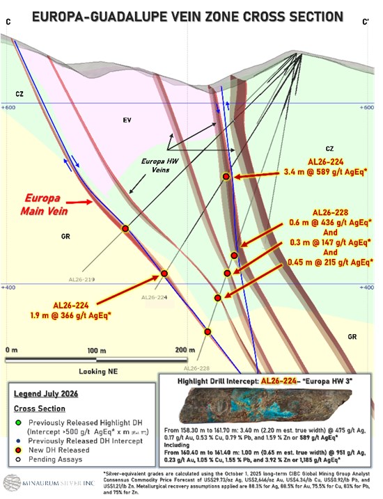 Cannot view this image? Visit: https://www.miningstockeducation.com/wp-content/uploads/2026/08/310948_55852158647a9b76_007.jpg