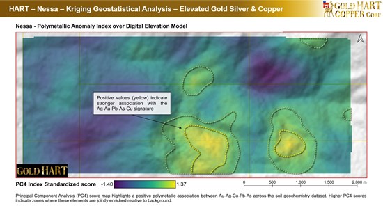 Cannot view this image? Visit: https://www.miningstockeducation.com/wp-content/uploads/2026/08/311030_gold_hart_copper_-_nessa_-_elevated_grades_analysis_-_4_550.jpg