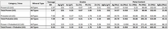 Cannot view this image? Visit: https://www.miningstockeducation.com/wp-content/uploads/2026/08/311499_firstmajestic6_550.jpg