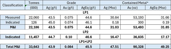 Cannot view this image? Visit: https://www.miningstockeducation.com/wp-content/uploads/2026/08/311738_sve-table1_550.jpg