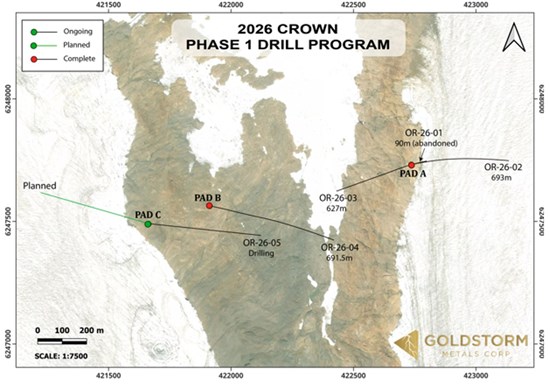 Cannot view this image? Visit: https://www.miningstockeducation.com/wp-content/uploads/2026/08/312118_goldstormfig2_550.jpg